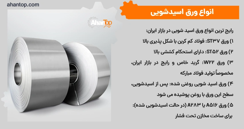 انواع ورق اسیدشویی