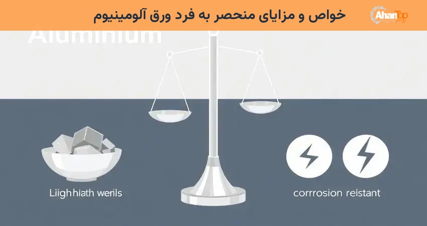خواص و مزایای منحصر به فرد ورق آلومینیوم