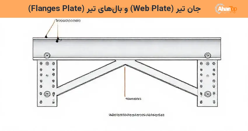 جان تیر (Web Plate) و بال‌های تیر (Flanges Plate)