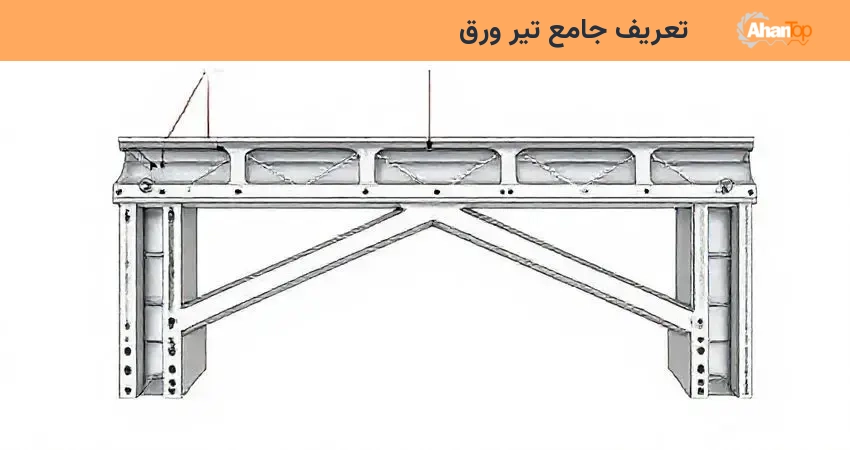 تعریف جامع تیر ورق