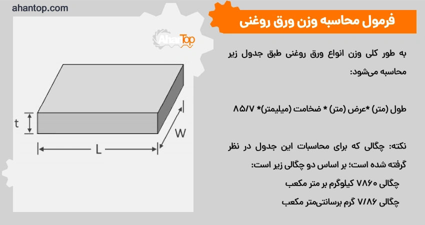 فرمول محاسبه وزن ورق روغنی