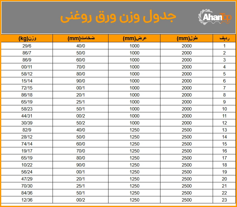 جدول وزن ورق روغنی