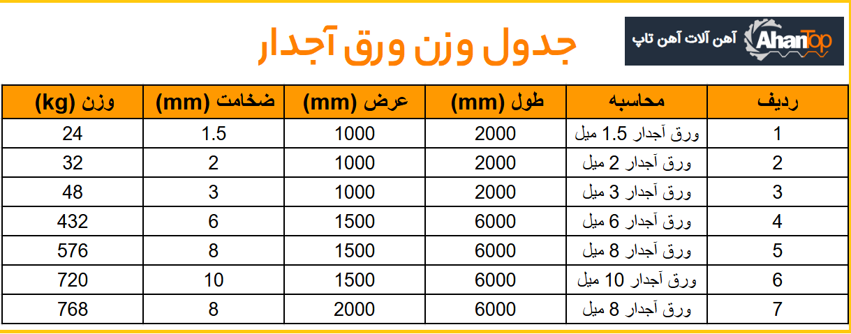 جدول وزن ورق آجدار