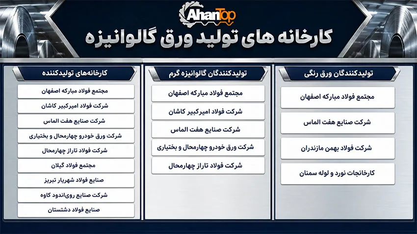 کارخانه های تولید کننده ورق گالوانیزه
