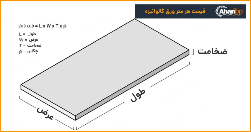 قیمت هر متر ورق گالوانیزه