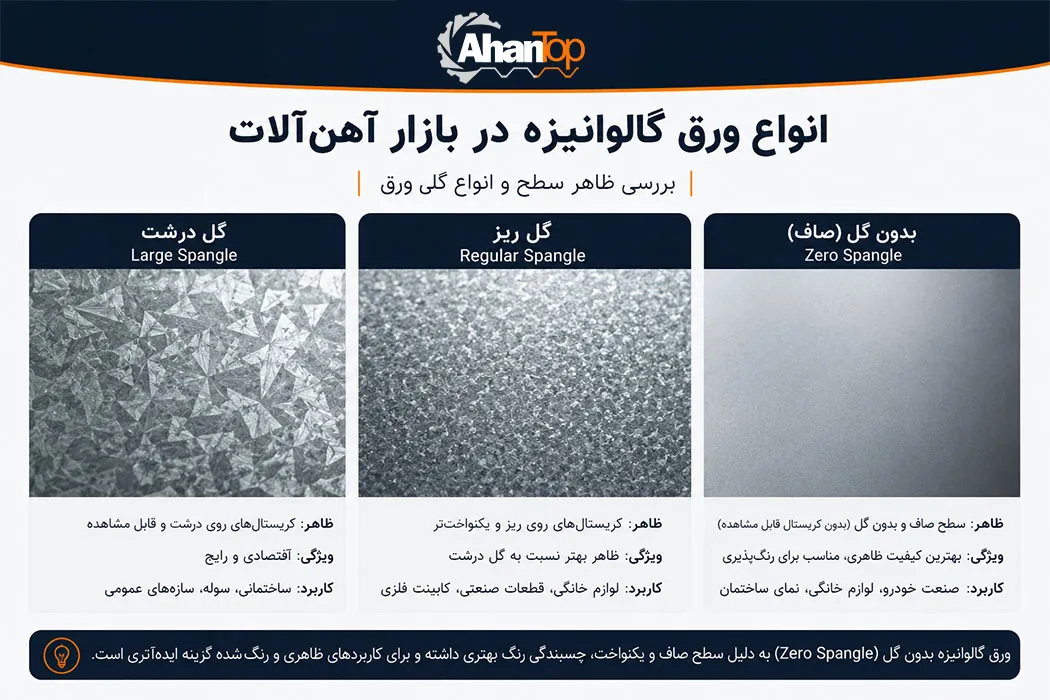 تفاوت ظاهری انواع گل ورق گالوانیزه صاف و اسپانگل