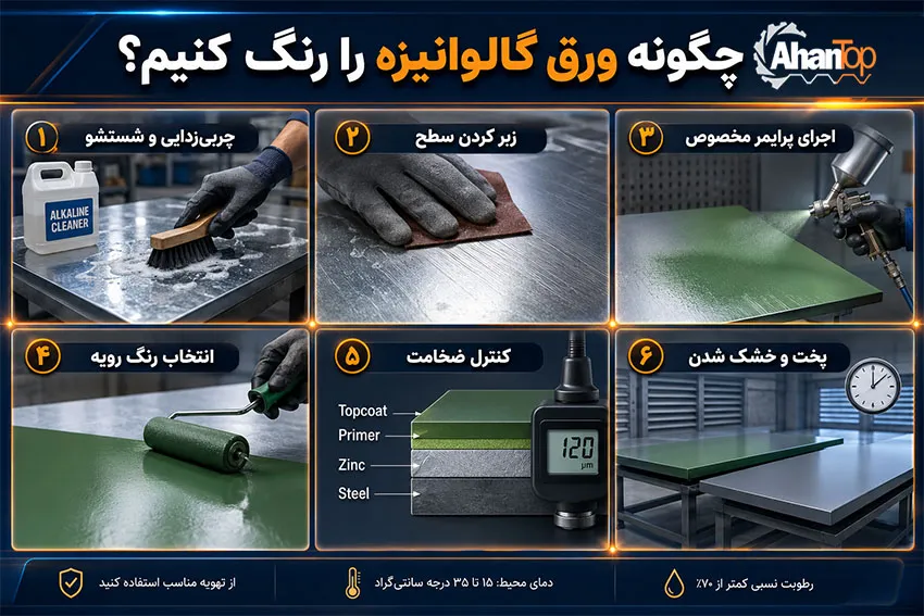 چگونه ورق گالوانیزه را رنگ کنیم؟