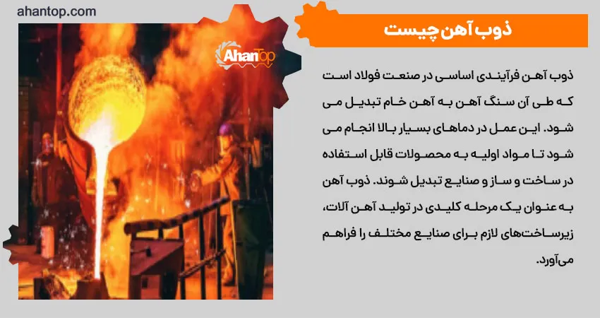 ذوب آهن چیست