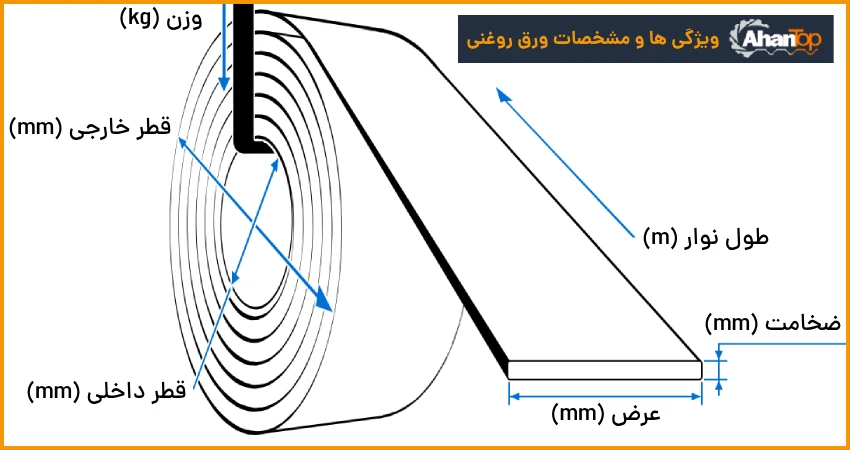 مشخصات ورق های روغنی