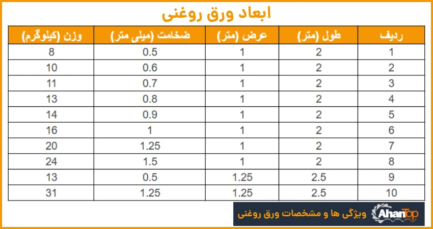 ابعاد ورق روغنی