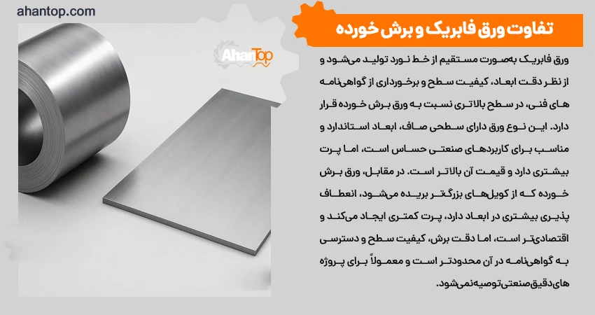 تفاوت ورق فابریک و برش خورده