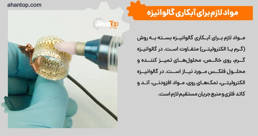 مواد لازم برای آبکاری گالوانیزه