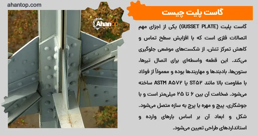 گاست پلیت چیست