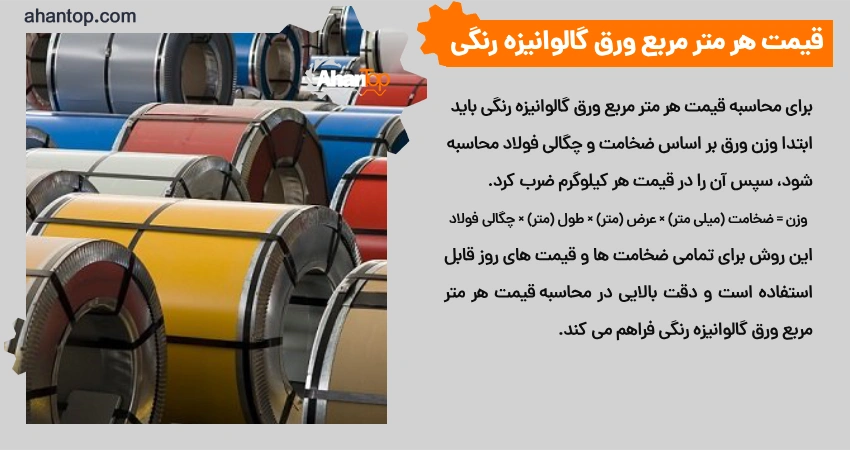 قیمت هر متر مربع ورق گالوانیزه رنگی