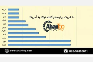 کاهش تعرفه فولاد